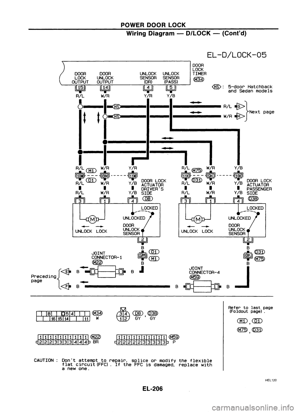 NISSAN ALMERA N15 1995  Service Manual POWERDOORLOCK
Wiring Diagram -D/LOCK -(Cont'd)

EL-D/LOCK-05

5-doorHatchback
and Sedan models

@:

DOOR
LOCK

TIMER
~

R/L 
<MZID 
W/R Y
18

I~~ -- -~lil- -- -- ~riJl

R/L 
@]) 
W/R 
Y/8
DOOA LOC