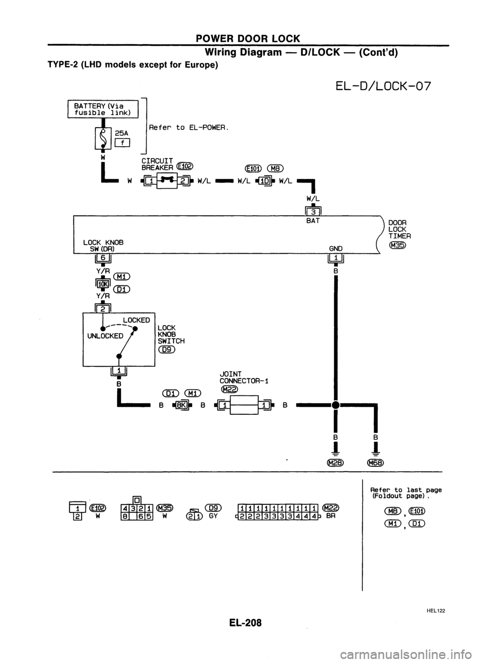 NISSAN ALMERA N15 1995  Service Manual POWERDOORLOCK
Wiring Diagram -
D/LOCK -
(Cont'd)
TVPE-2 (LHDmodels exceptforEurope)

EL-O/LOCK-07

Refer toEL-POWER.
CIRCUIT
BREAKER (1;102) ~
CHID

~ W/L- W!L~ W!L,

W/L

m 
BAT

LOCK KNOB

SW (D