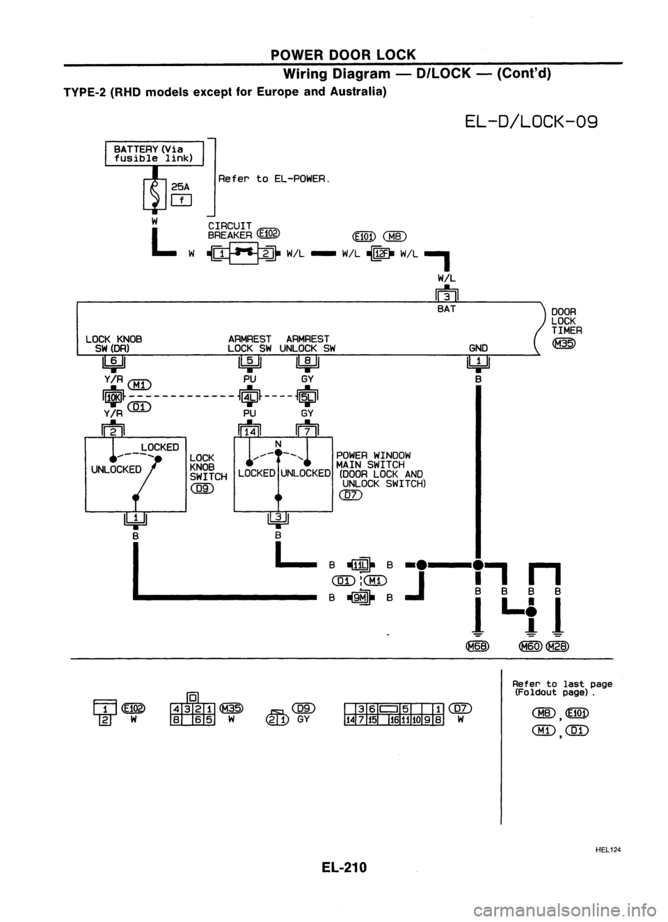 NISSAN ALMERA N15 1995  Service Manual POWERDOORLOCK
Wiring Diagram -D/LOCK -(Cont'd)
TVPE-2 (RHOmodels exceptforEurope andAustralia)

EL-D/LOCK-09

Refer toEL-POWER.
CIRCUIT
BREAKER 
(E102) (E101)
CHID

~ W/L- W/L~ W/L,

W!L

m 
BAT
L