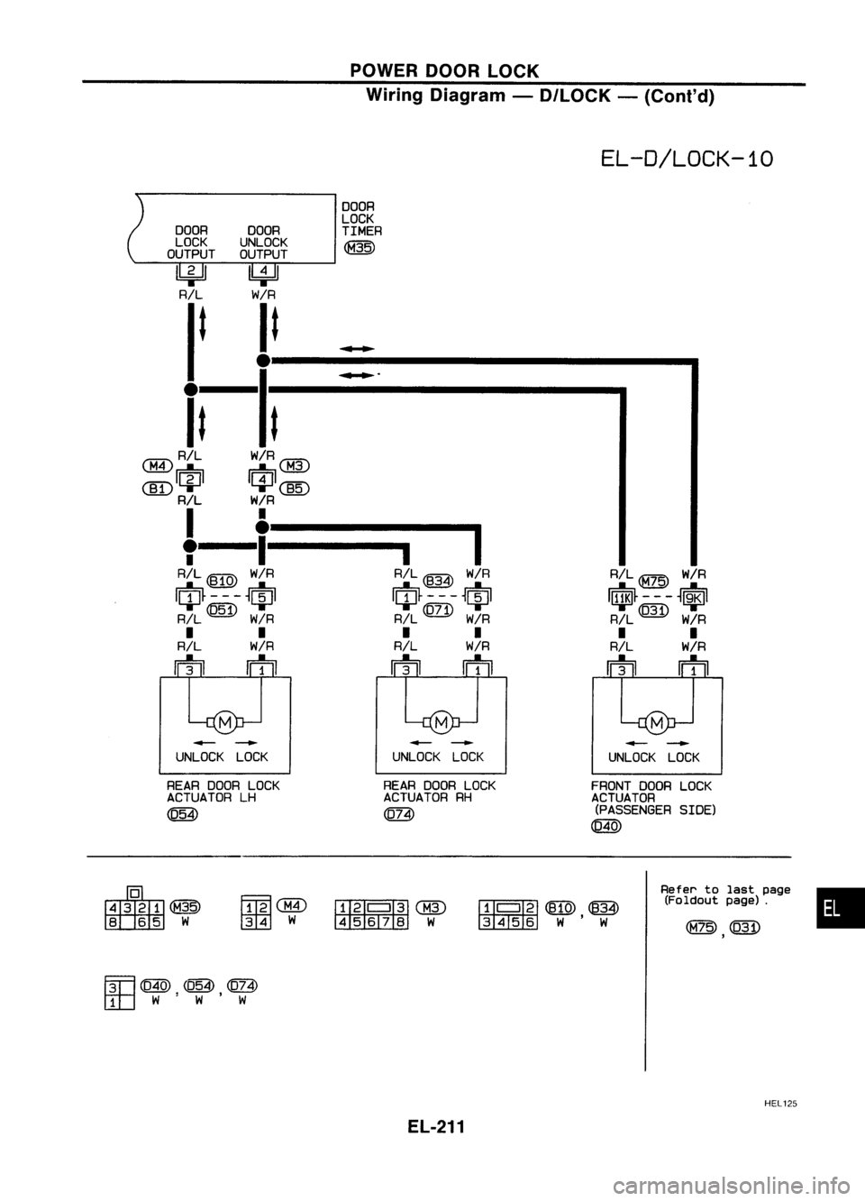 NISSAN ALMERA N15 1995  Service Manual POWERDOORLOCK
Wiring Diagram -
D/LOCK -
(Conl'd)

EL-D/LOCK-10
R/L@ W/R

1$~---4$1 
R/L 
@ 
W/R

• •

R/L W/R

m m

DOOR
LOCK
TIMER

~

DOOR
DOOR
LOCK UNLOCK
OUTPUT OUTPUT

~ U4J

RIL W/R

It 