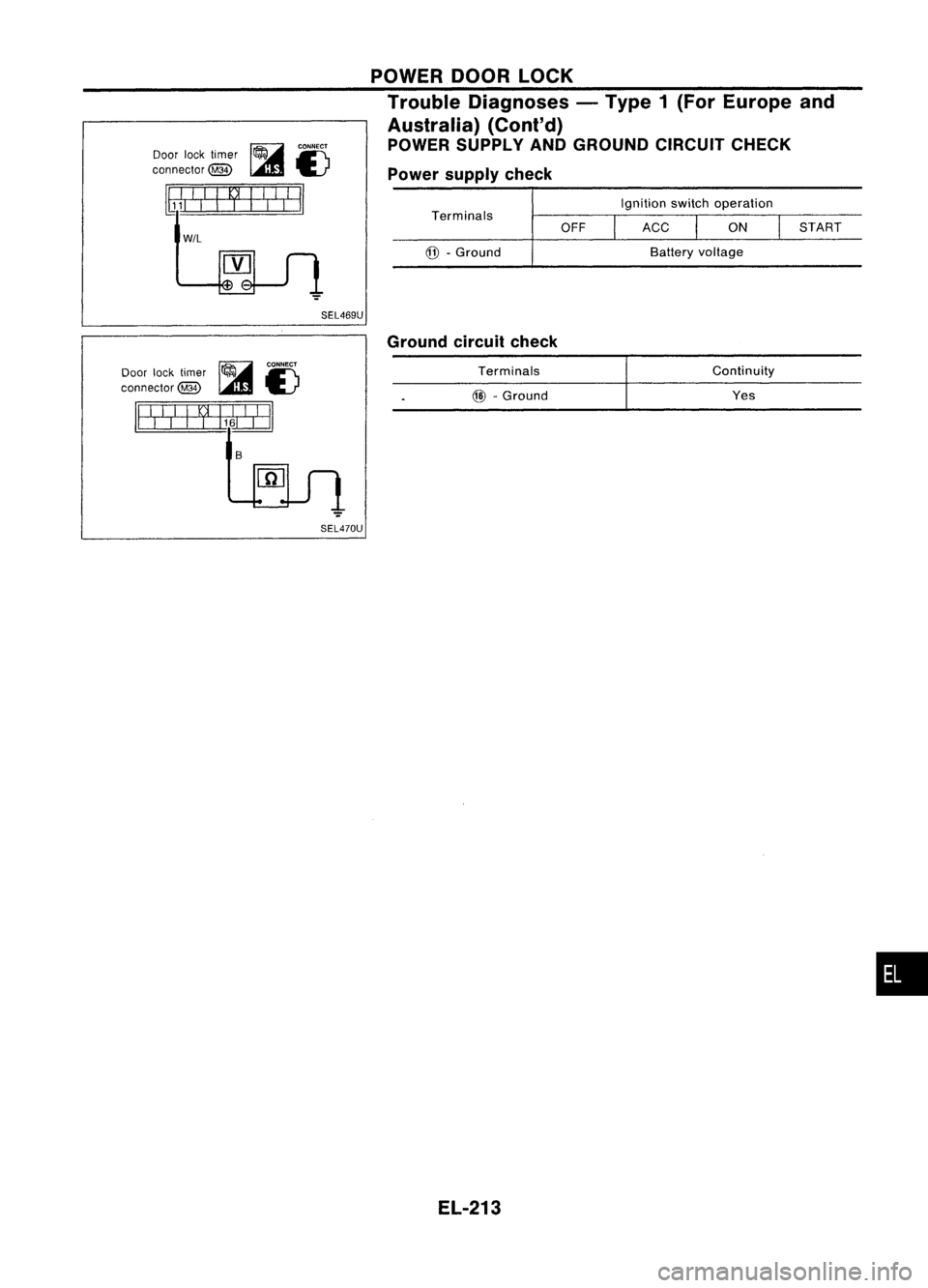 NISSAN ALMERA N15 1995  Service Manual POWERDOORLOCK
Trouble Diagnoses -Type 1(For Europe and
Australia) (Cont'd)
POWER SUPPLY ANDGROUND CIRCUITCHECK
Power supply check

~
CONNECT

Door locktimer 
'b,'1W~

connector ~ 
SJ'
