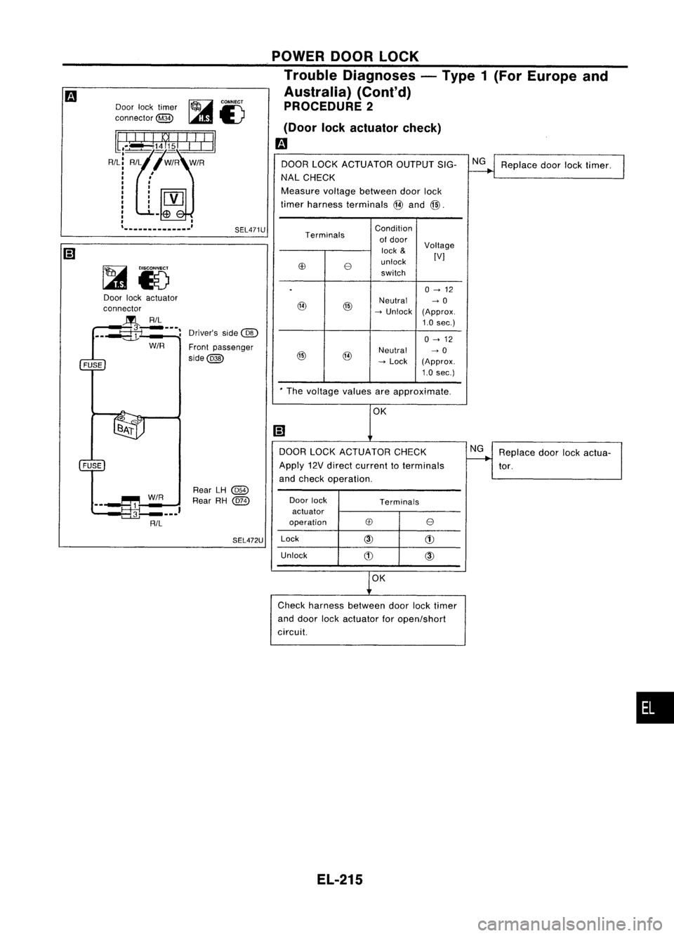 NISSAN ALMERA N15 1995  Service Manual ~CONNECT
Door locktimer "''I\~
II!l,

connector 
@ 
'Wi...I
POWER
DOORLOCK
Trouble Diagnoses -Type 1(For Europe and
Australia) (Cont'd)
PROCEDURE 2
(Door lockactuator check)

m

DO
