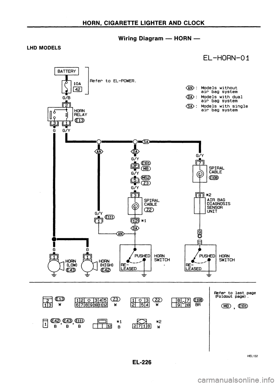 NISSAN ALMERA N15 1995  Service Manual HORN,CIGARETTE LIGHTERANDCLOCK
Wiring Diagram -HORN -
LHD MODELS

EL-HORN-01

HORN
SWITCH
SPIRAL
CABLE

<E108)

Models
without
air bagsystem
Models withdual
air bagsystem
Models withsingle
air bagsyst