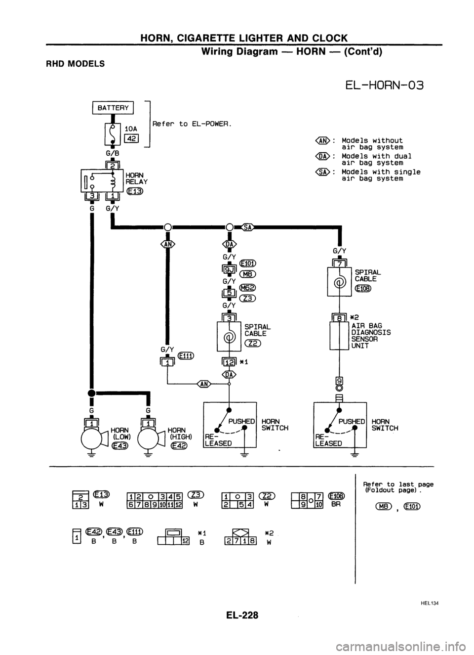 NISSAN ALMERA N15 1995  Service Manual HORN,CIGARETTE LIGHTERANDCLOCK
Wiring Diagram -HORN -(ConI' d)

RHO 
MODELS

EL-HORN-03

HORN
SWITCH
SPIRAL
CABLE

<E108)

Models
without
air bagsystem
Models withdual
air bagsystem
Models withsin