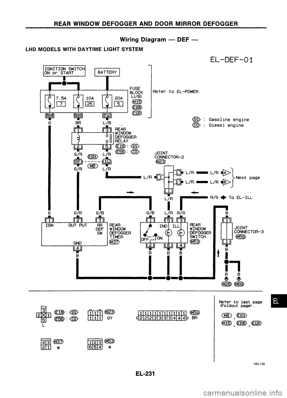 NISSAN ALMERA N15 1995  Service Manual REARWINDOW DEFOGGER ANDDOOR MIRROR DEFOGGER
Wiring Diagram -DEF -
LHD MODELS WITHDAYTIME LIGHTSYSTEM

EL-DEF-01

Gasoline engine
Diesel engine

@:

@) :

Refer
toEL-POWER.
FUSE
BLOCK 
(JIB)

CM15)

~0