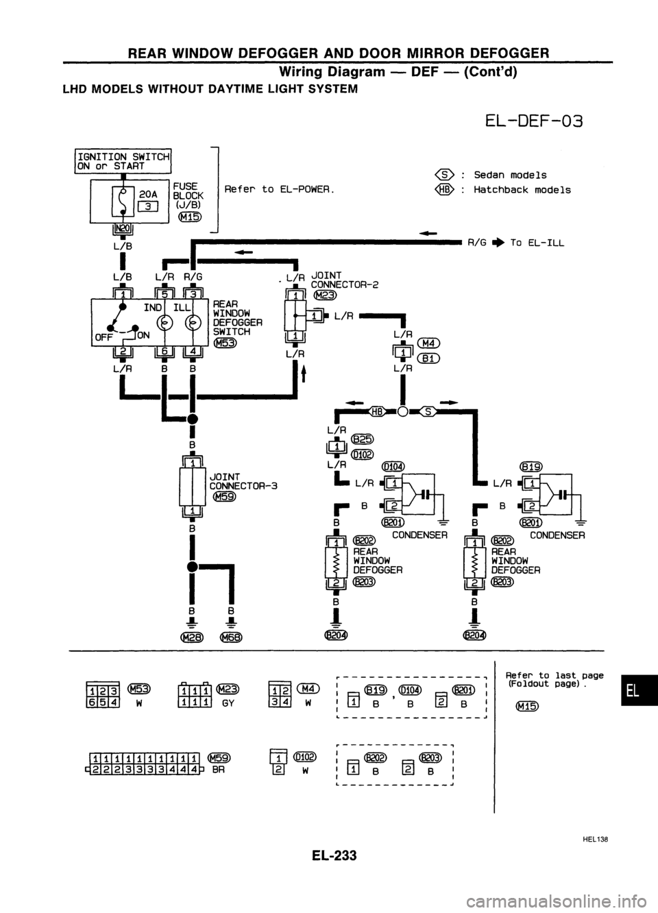 NISSAN ALMERA N15 1995  Service Manual REARWINDOW DEFOGGER ANDDOOR MIRROR DEFOGGER
Wiring Diagram -DEF -(Conl'd)
LHD MODELS WITHOUT DAYTIMELIGHTSYSTEM

EL-DEF-03

•

Refer
tolast page
(Foldout page).

~
L/R~

... B
~1

B 
@QD 
=

r: 