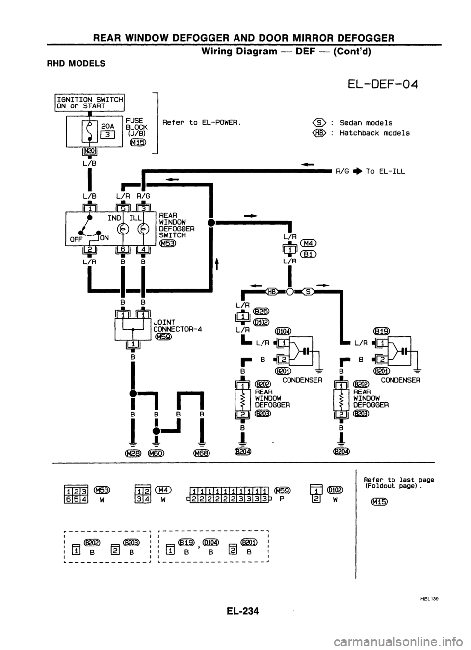NISSAN ALMERA N15 1995  Service Manual REARWINDOW DEFOGGER ANDDOOR MIRROR DEFOGGER
Wiring Diagram -DEF -(Cont'd)
RHO MODELS

EL-DEF-04

~ :Sedan models
~ :Hatchback models

-

----------------
RIG.
ToEL-ILL

~~8~K

Re
f
er toEL-POWER.
