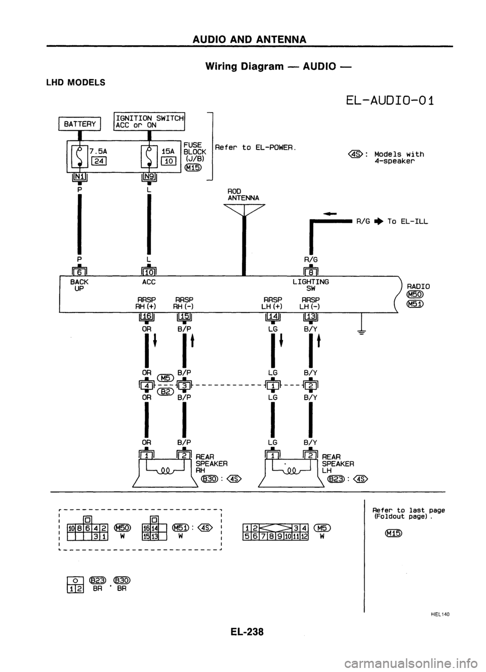 NISSAN ALMERA N15 1995  Service Manual AUDIOANDANTENNA
Wiring Diagram -AUDIO -
LHD MODELS

EL-AUDIO-01

RADIO

<MW

Q3W

Models
with

4-speaker

ROD 
ANTENNA

~~gEK

RefertoEL-POWER.

(JIB)

~

L

~ 
ACC 
....

~ AIG~To EL-ILL

RIG

m
LIGH