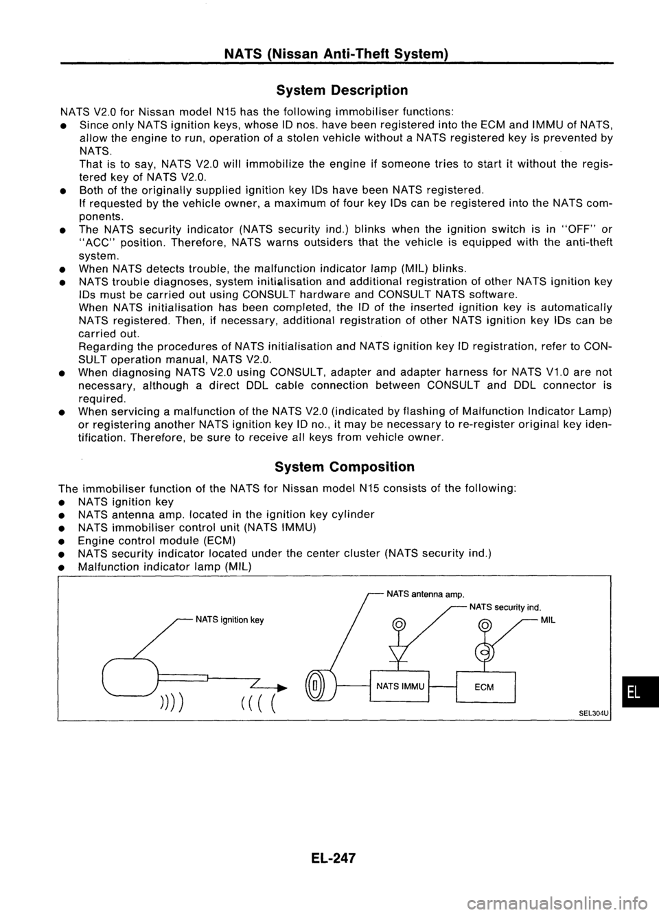 NISSAN ALMERA N15 1995  Service Manual NATS(Nissan Anti-Theft System)
System Description

NATS V2.0forNissan modelN15hasthefollowing immobiliser functions:
• Since onlyNATS ignition keys,whose IDnos. have been registered intotheECM andIM