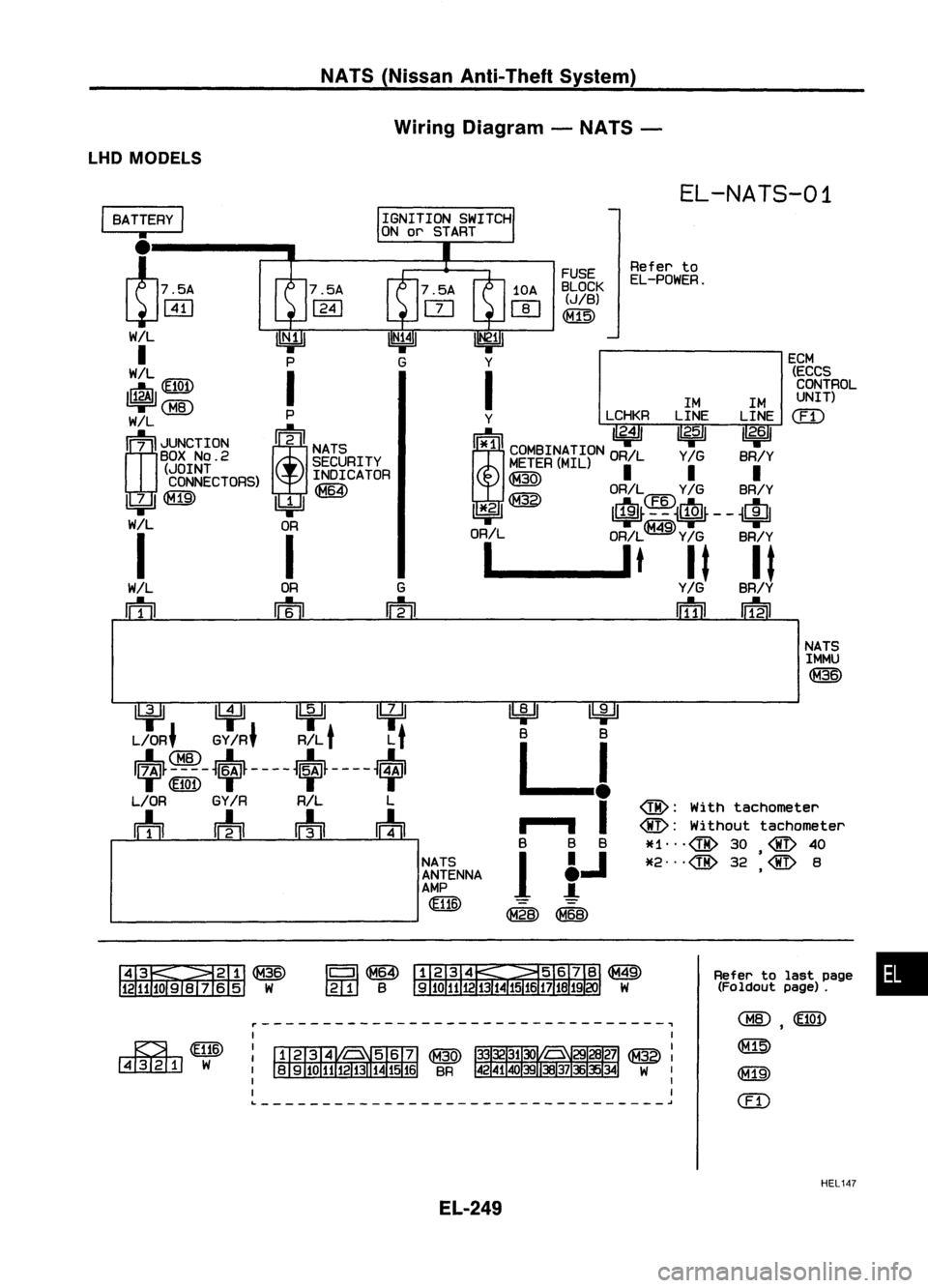 NISSAN ALMERA N15 1995  Service Manual NATS(Nissan Anti-Theft System)
Wiring Diagram -NATS -
LHD MODELS

EL-NATS-01

ECM(ECCSCONTROL

UNIT)

em

Refer
to
EL-POWER.
FUSE
BLOCK 
(JIB)

~

1M1M

Y LCHKRLINELINE

!i*1ll 
"2.4/
I~ I 1/
2•