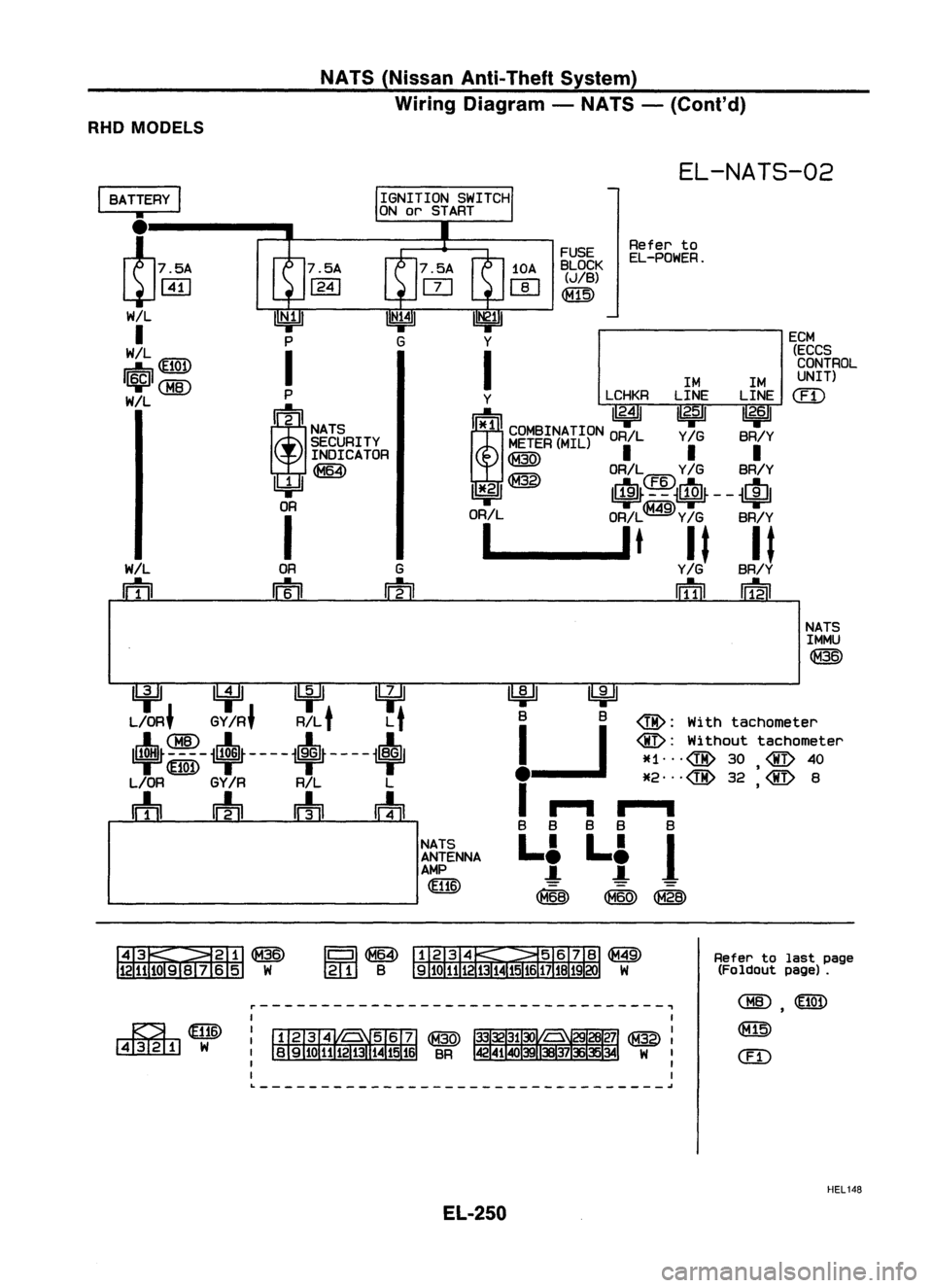 NISSAN ALMERA N15 1995  Service Manual 
NATS(Nissan Anti-Theft System)
Wiring Diagram -NATS -(Cont'd)

RHO MODELS

EL-NATS-02

ECM
(ECCS
CONTROL

UNIT)

em

Refer
to

EL-POWER.

FUSE

BLOCK (JIB)

~
1M1M

Y LCHKRLINELINE

mITn 11
2•4