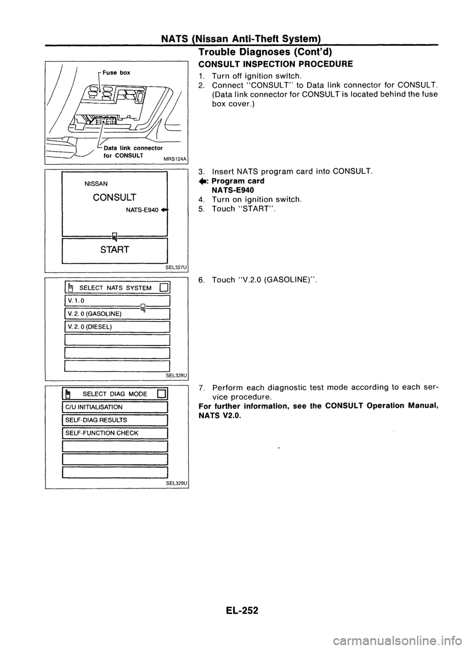 NISSAN ALMERA N15 1995  Service Manual 
3.Insert NATSprogram cardintoCONSULT.

+: 
Program card
NATS-E940

4. Turn onignition switch.
5. Touch "START".

NISSAN NATS
(Nissan Anti-Theft System)
Trouble Diagnoses (Cont'd)
CONSULT 