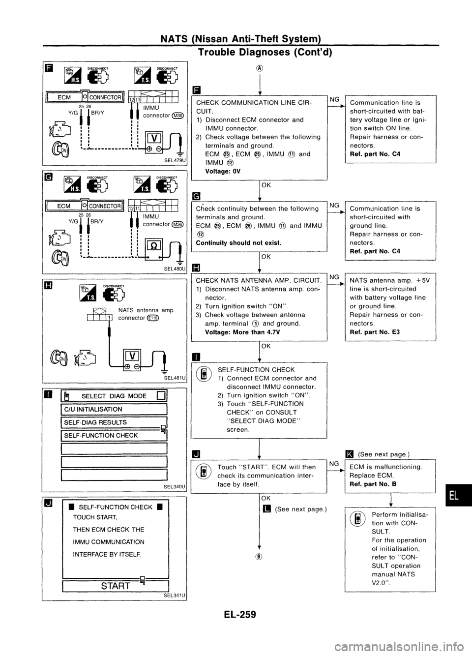 NISSAN ALMERA N15 1995  Service Manual 
NATS(Nissan Anti-Theft System)
Trouble Diagnoses (Cont'd)

II 
ECM 
~CONNECTORII 
~1=rEE

2526 
11
IMMU

Y/G' 
'BRIY ,, connector 
@

~:: ::5JlM

I
I II
~ II II

~ L.l.................. _