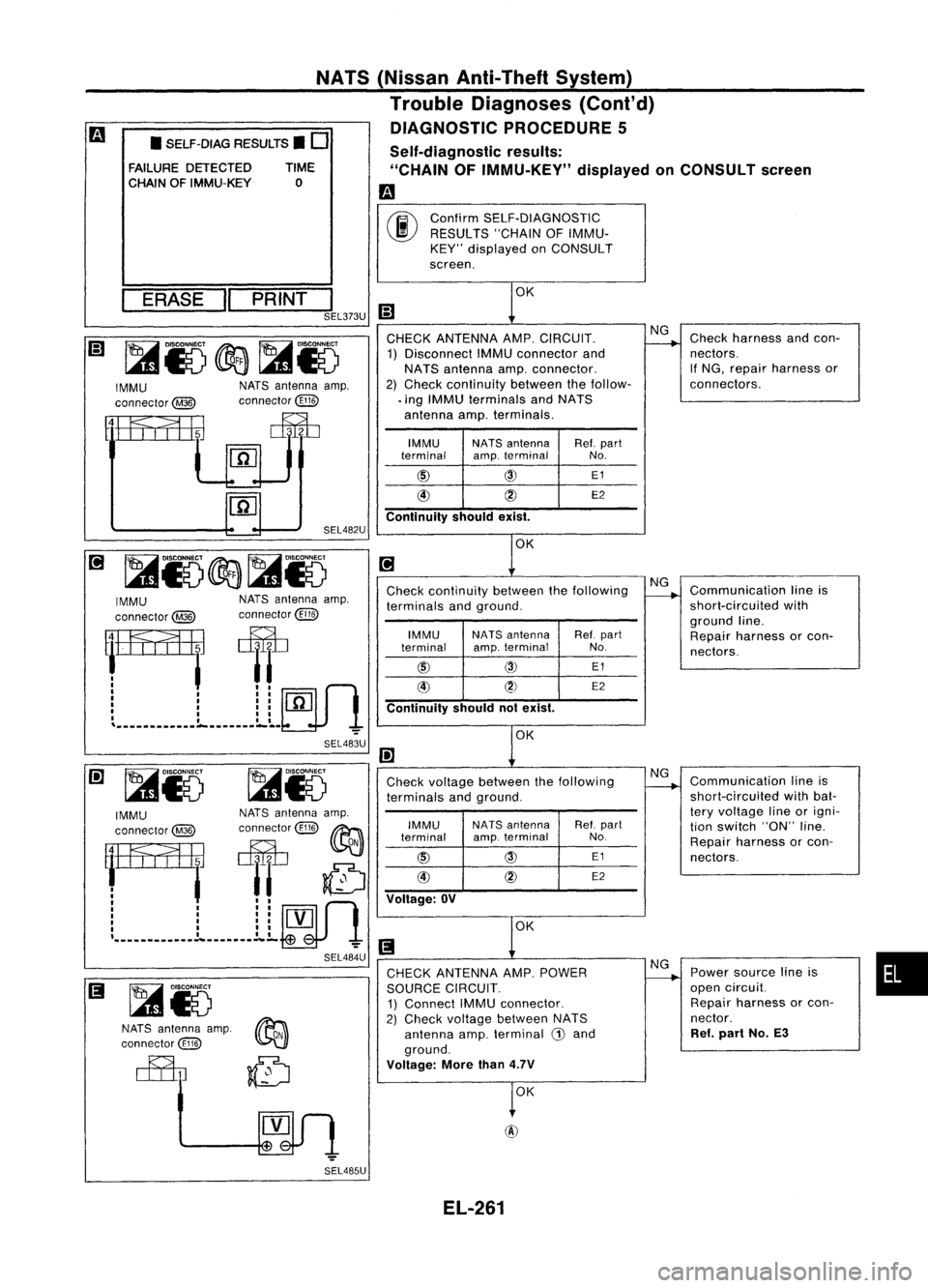 NISSAN ALMERA N15 1995  Service Manual ConfirmSELF-DIAGNOSTIC
RESULTS "CHAINOFIMMU-
KEY" displayed onCONSULT
screen.

Self-diagnostic
results:
"CHAIN OFIMMU-KEY" displayedonCONSULT screen

m

00

NATS
(Nissan Anti-Theft Sys