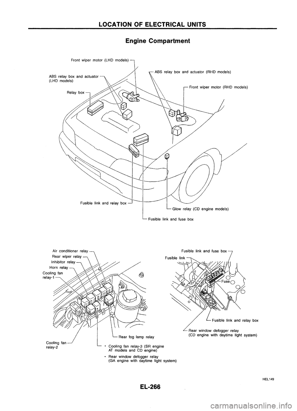 NISSAN ALMERA N15 1995  Service Manual LOCATIONOFELECTRICAL UNITS
Engine Compartment
Front wiper motor (LHDmodels)
Fusible linkand relay box ASS
relay boxand actuator (RHOmodels)
Front wiper motor (RHOmodels)
Glow relay(CDengine models)
Fu