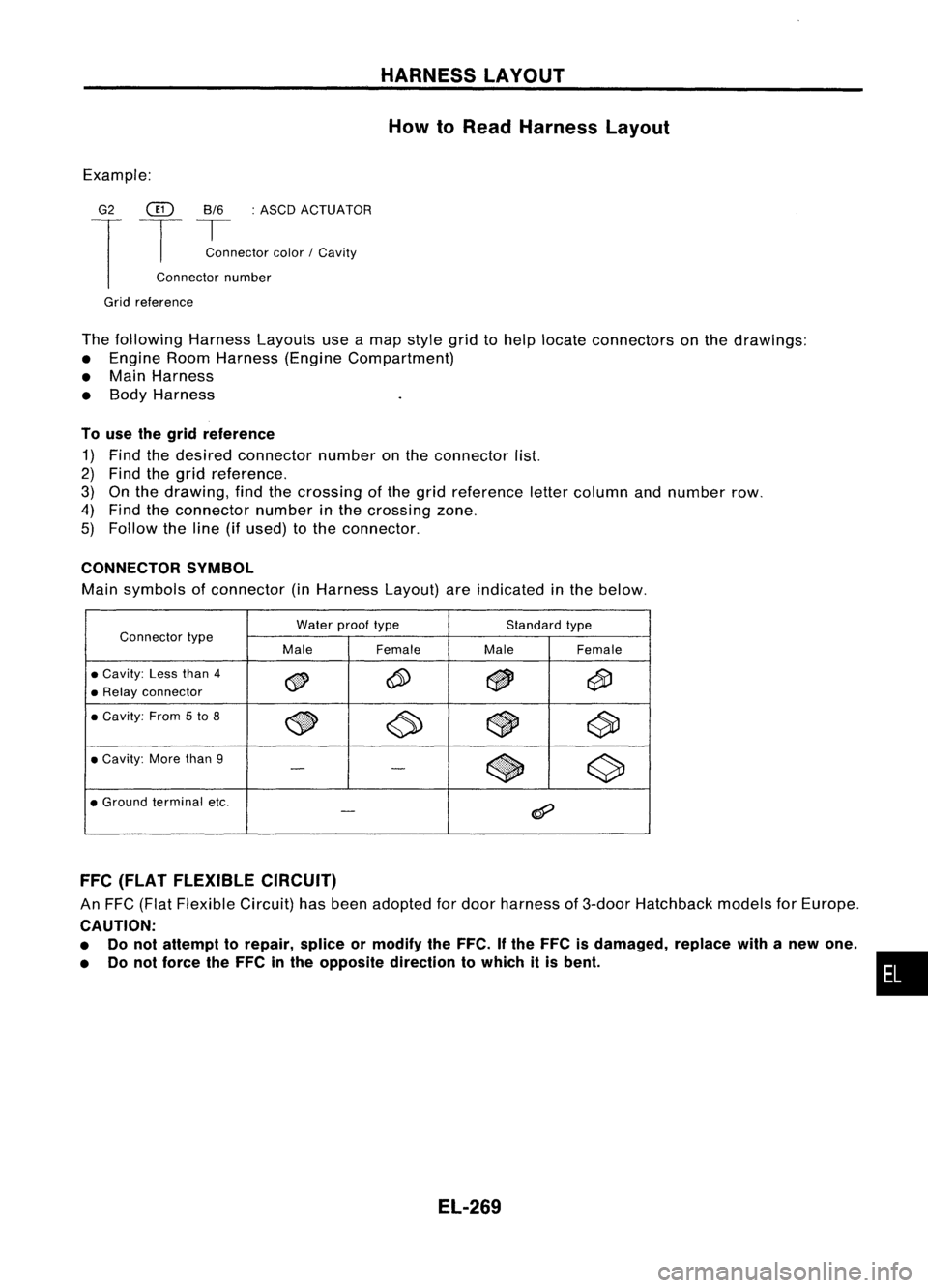 NISSAN ALMERA N15 1995  Service Manual HARNESSLAYOUT
How toRead Harness Layout

Example: 
G2 
@ 
8/6:ASCD ACTUATOR

T 
T 
~nector color/Cavity
Connector number
Grid reference

The following HarnessLayoutsuseamap style gridtohelp locate con