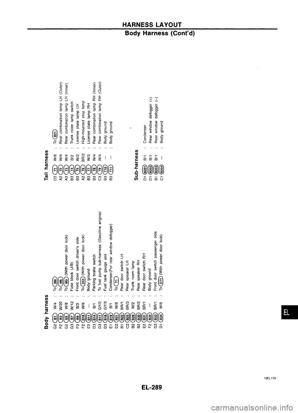 NISSAN ALMERA N15 1995  Service Manual HARNESSLAYOUr
Body Harness (Cont'd)

w w

0l0l
0l0l

.E 
.E

Ql Ql

"0 "0
"0 "0

c c

:;) 
:;)

o 
0

en 
OJ

>- >-

"0 "0

o 
0

IDID

III
III

CIl

c:

..

cu

s::

>-

&