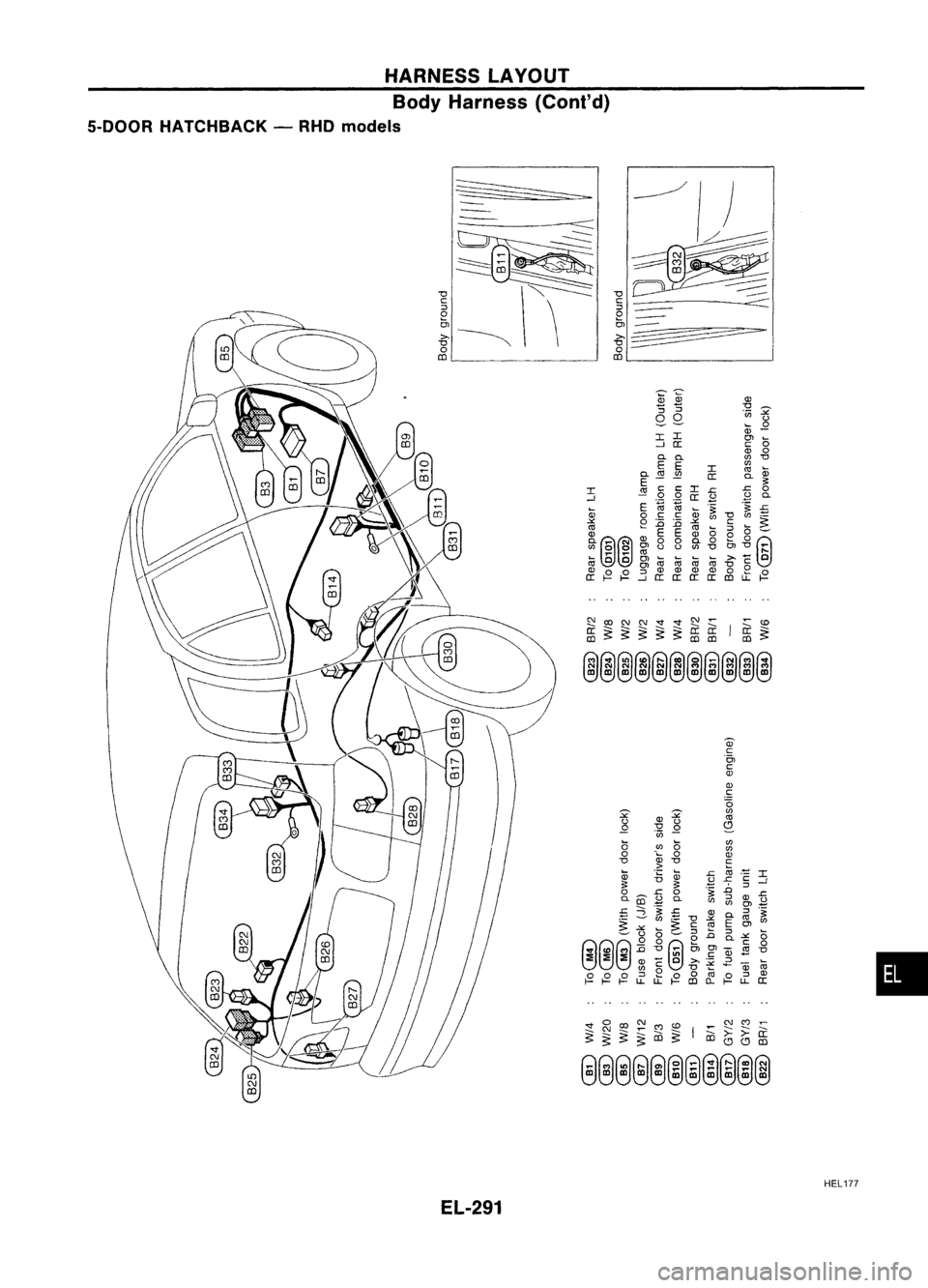 NISSAN ALMERA N15 1995  Service Manual HARNESSLAYOUT
Body Harness (Conl'd)
5-000R HATCHBACK -RHO models
EL-291 ~
~

-g 
'=------~

::>

e

;~

aiL _

HEL177 
• 
