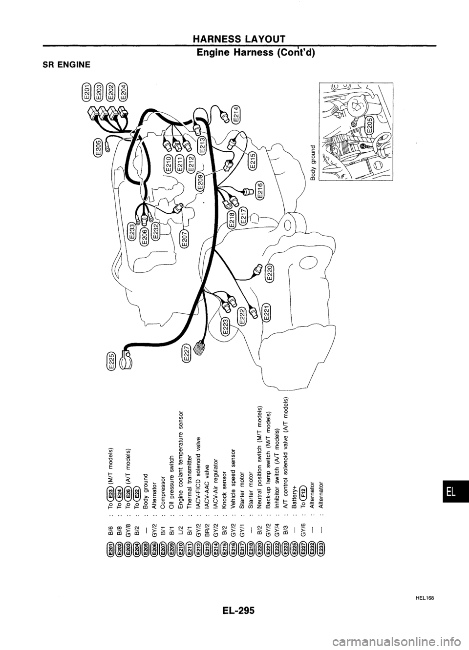 NISSAN ALMERA N15 1995  Service Manual SRENGINE HARNESS
LAYOUT
Engine Harness (Corlt'd)

5

en

c

Ql

en

-g 
0
B

~ (5 
0

en 
E E
EL-295 HEL168
• 