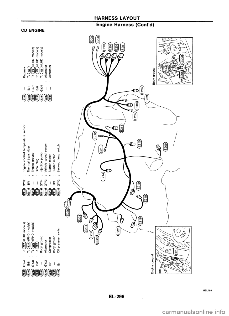 NISSAN ALMERA N15 1995  Service Manual HARNESSLAYOUr
Engine Harness (Cont'd)
CD ENGINE
~
/

"0 
C

:>

e

Ol

Q)

c

"5> 
c

W

<5

(J)

c 
Q)

(J)

~ 
:>

'@ 
Q)

c.

~ 
"~

c ~

tIl 
C

g ~

u

Q) 
Oi

c 
E

"5> 
