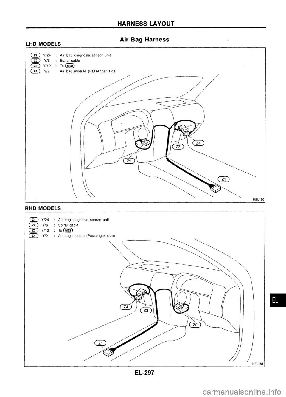 NISSAN ALMERA N15 1995  Service Manual LHDMODELS HARNESS
LAYOUT
Air Bag Harness

(ill 
Y/24

GD 
Y/6

GD 
Y/12

GD 
Y/2 
Air
bag diagnosis sensorunit
Spiral cable

To(~)

Air bag module (Passenger side)
HEL180
RHO MODELS

(ill 
Y/24

GD 
Y
