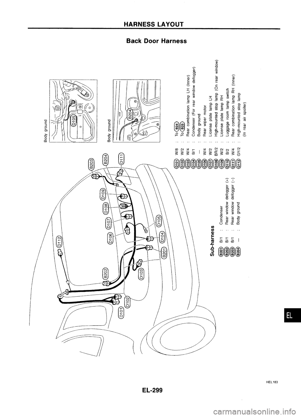 NISSAN ALMERA N15 1995  Service Manual __________ ...!H~A~R=N~E~S~S~LA~VY!OQ.U!!T!....----------
Back DoorHarness

•

~
T"'"'.,.-

CD 
iiiiii 
I

00000000

en

en

Cll

c

...

C'll

J: 
I

.c

:J

Cf)

"0

c
::>
