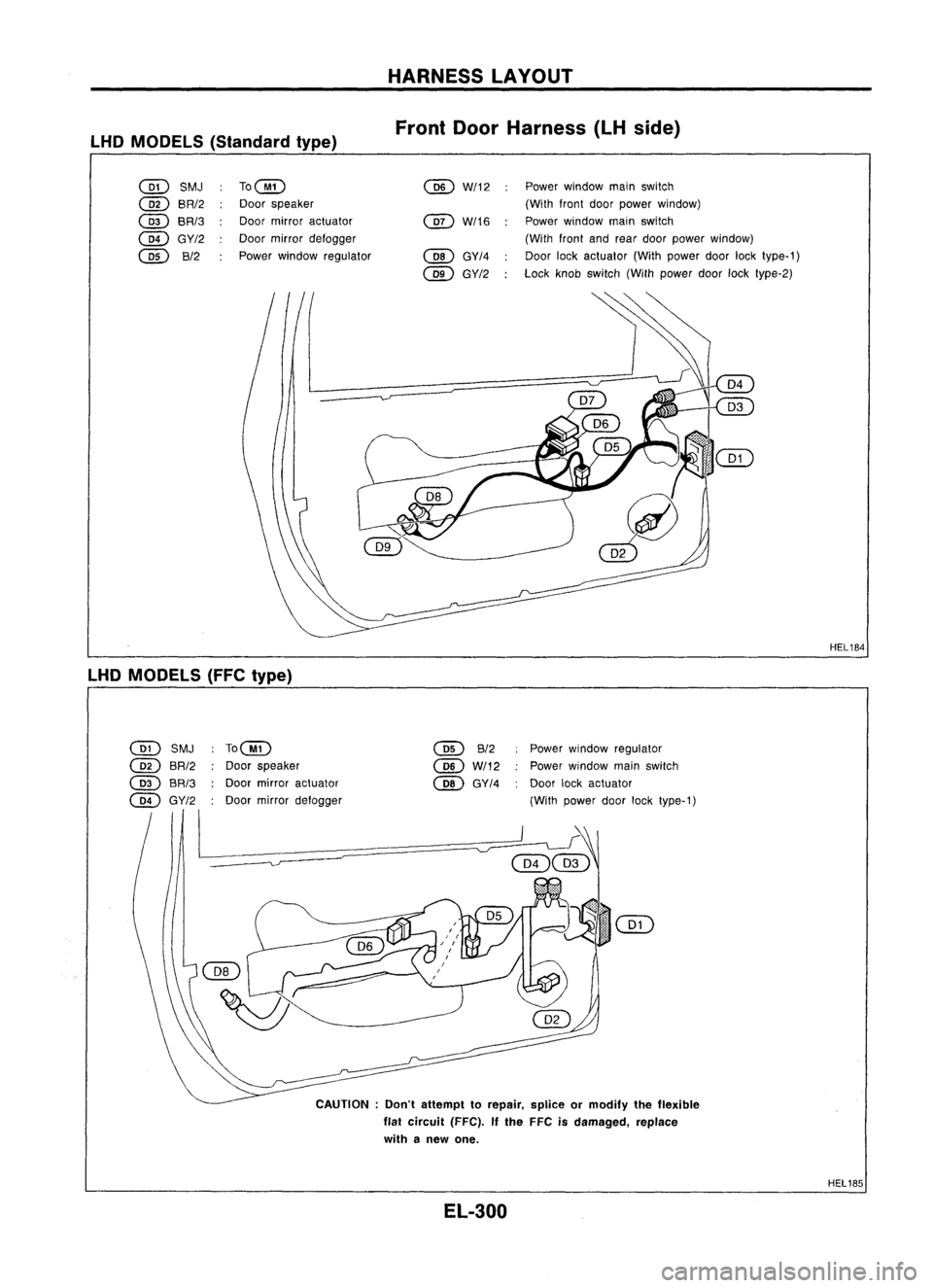 NISSAN ALMERA N15 1995  Service Manual HARNESSLAYOUT
LHD MODELS (Standard type) Front
DoorHarness (LHside)

@ 
SMJ

@ 
BR/2

@ 
BR/3

@ 
GY/2

@ 
B/2 
TO@

Door speaker
Door mirror actuator
Door mirror defogger
Power window regulator @W/12