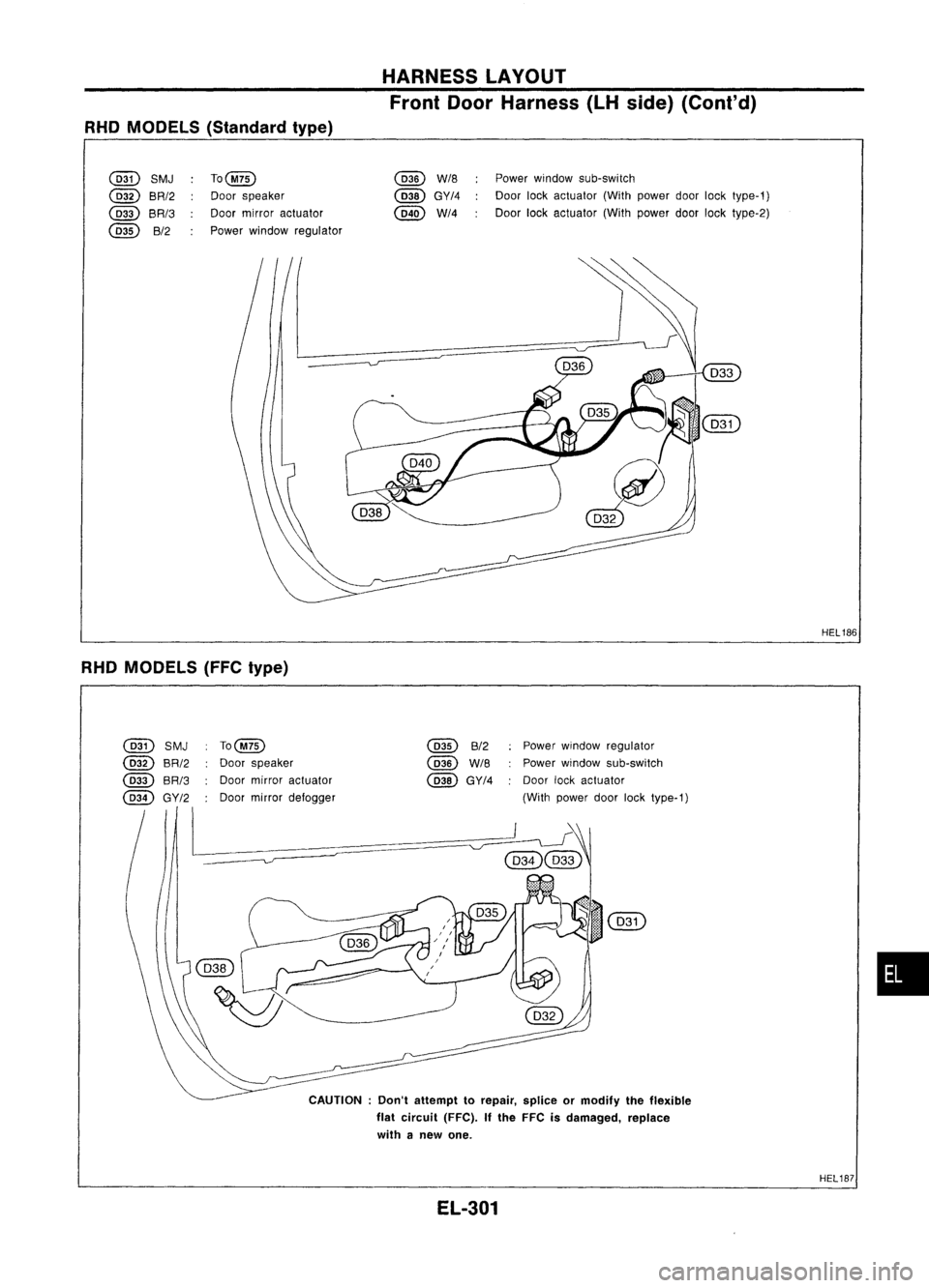 NISSAN ALMERA N15 1995  Service Manual HARNESSLAYOUr
Front DoorHarness (LHside) (Cont'd)
RHO MODELS (Standard type)

@ 
SMJ

@ 
BR/2

@ 
BR/3

@ 
B/2 To(~)
Door speaker
Door mirror actuator
Power window regulator 
@

W/8
(~) GY/4
(~) W