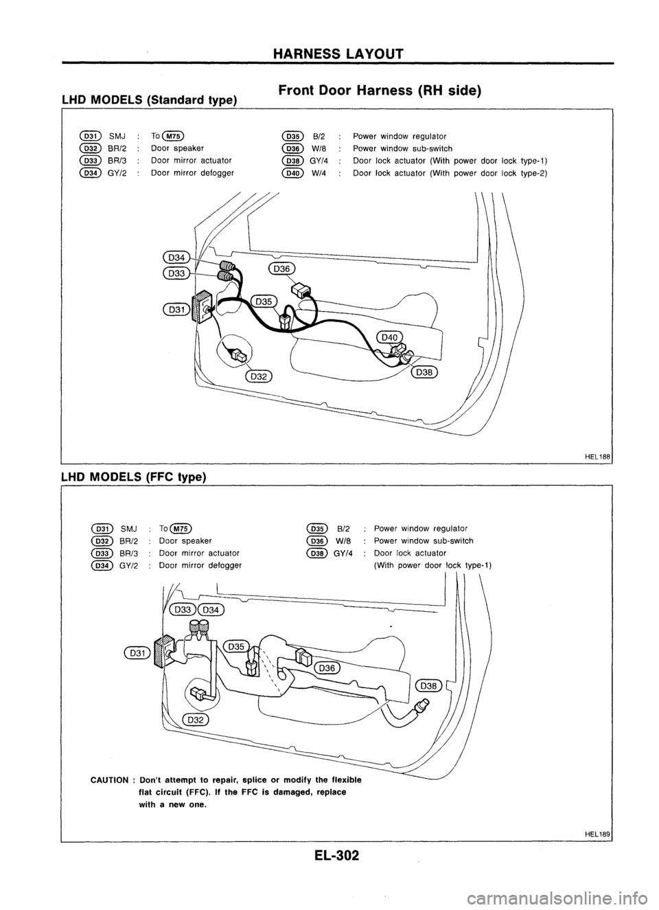 NISSAN ALMERA N15 1995  Service Manual HARNESSLAYOUT
LHD MODELS (Standard type) Front
DoorHarness (RHside)

@ 
SMJ

(032) 
BR/2
(033) BR/3
(~4) GY/2 To(~)
Door speaker
Door mirror actuator
Door mirror defogger 
@

B/2
(~) W/8
(~) GY/4
(~) 