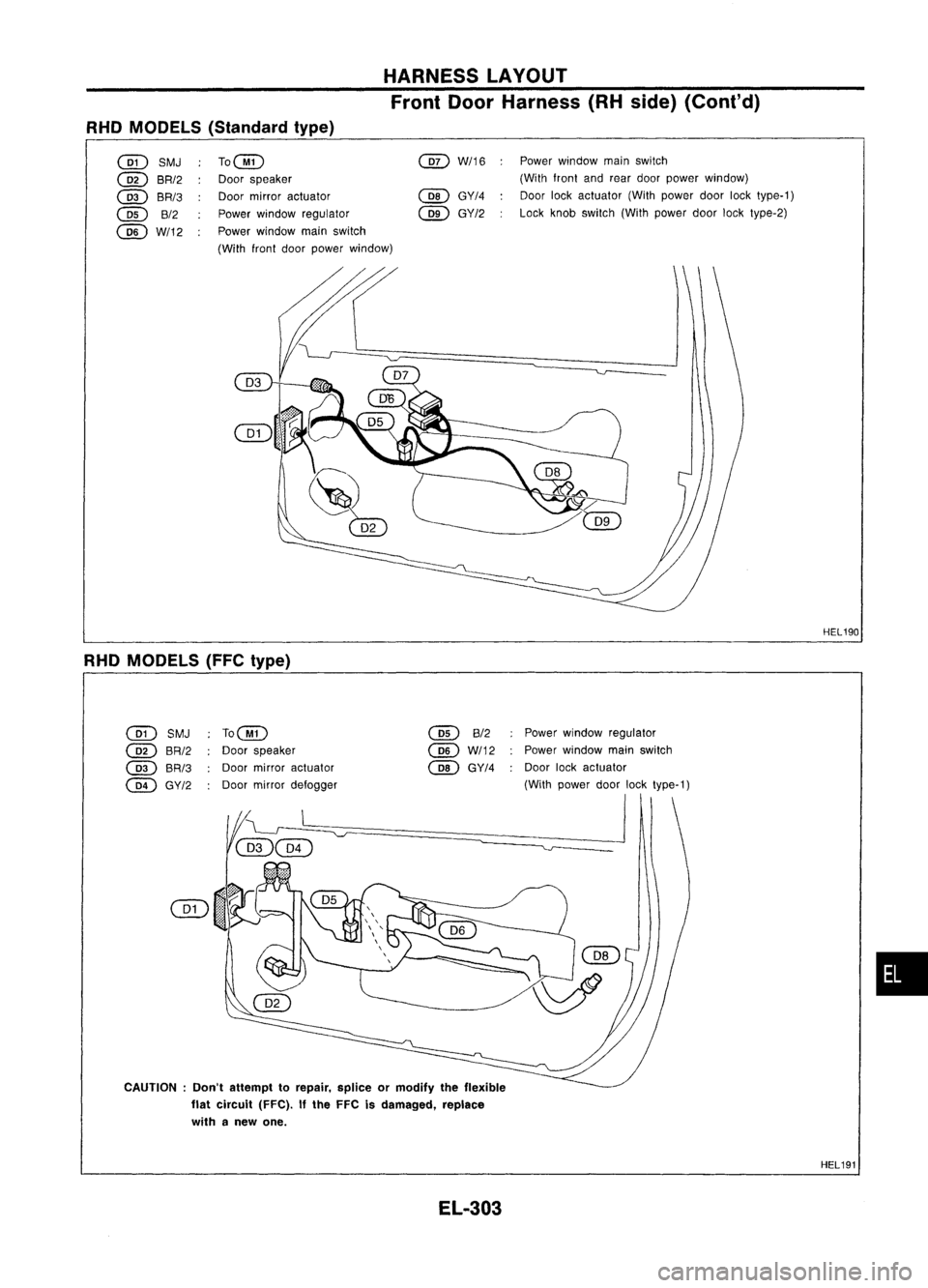 NISSAN ALMERA N15 1995  Service Manual HARNESSLAYOUT
Front DoorHarness (RHside) (Cont'd)
RHO MODELS (Standard type)

@ 
SMJ

@ 
BR/2

@ 
BR/3

@ 
B/2
@W/12 
TO@

Door speaker
Door mirror actuator
Power window regulator
Power window mai