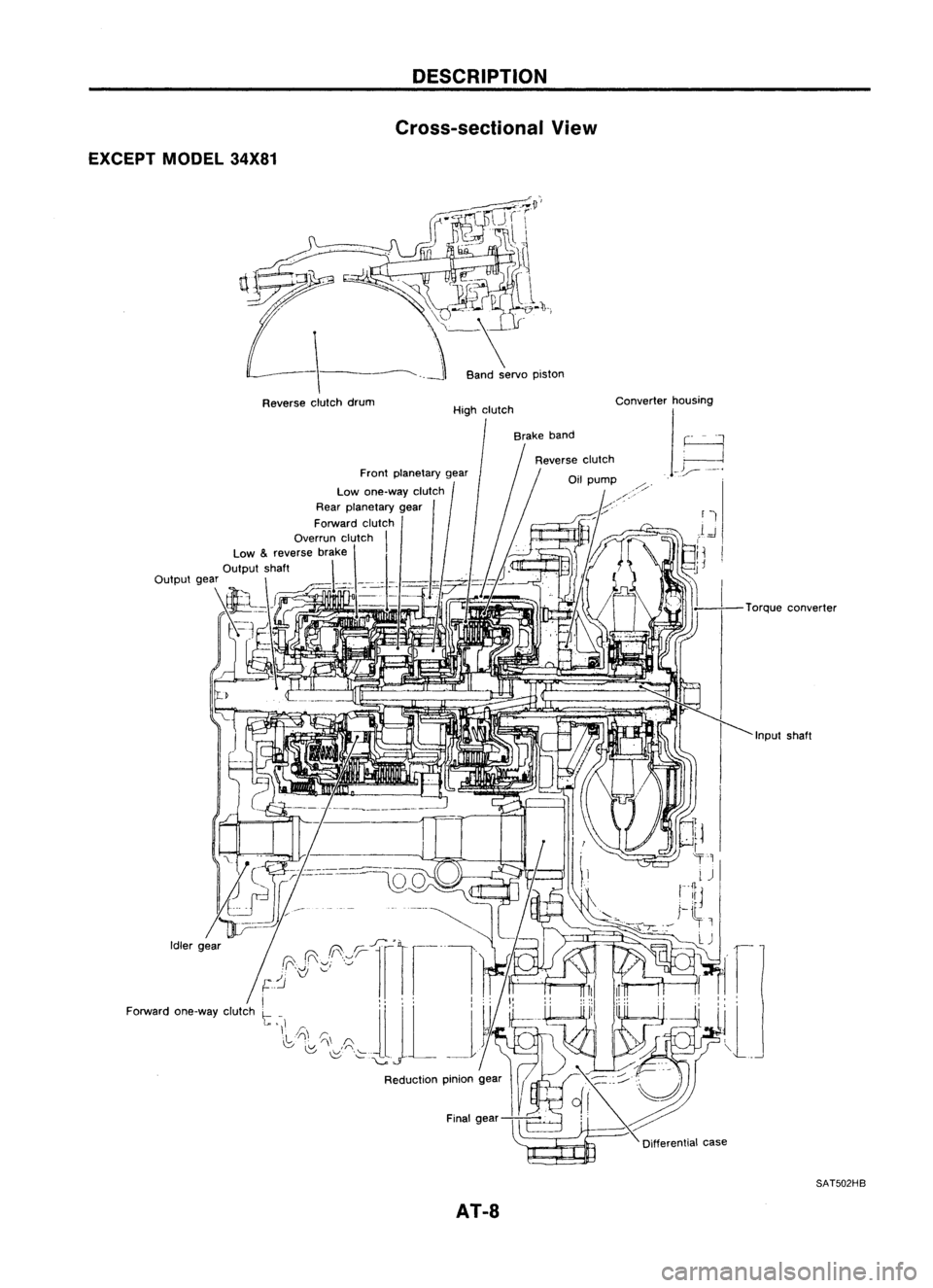 NISSAN ALMERA N15 1995  Service Manual EXCEPTMODEL34X81

Reverse clutchdrum 
DESCRIPTION
Cross-sectional View

Band servo piston
High clutch
Brake band

AT-8 
Converter
housing
Torqueconverter

SAT502HB 