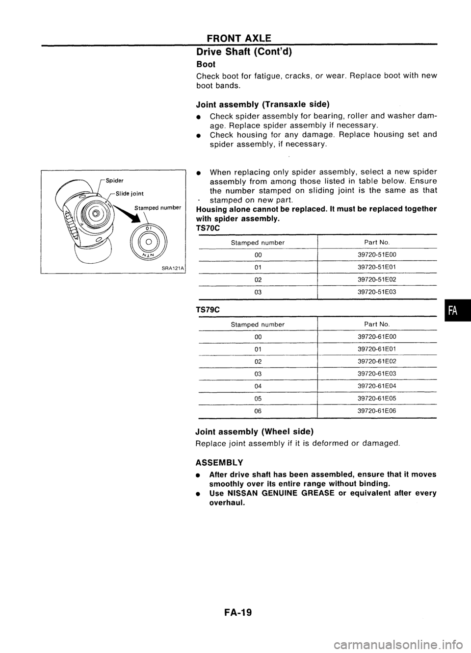 NISSAN ALMERA N15 1995  Service Manual FRONTAXLE
Drive Shaft(Cont'd)
Boot

Check bootforfatigue, cracks,orwear. Replace bootwithnew
boot bands.

Joint assembly (Transaxle side)

• Check spider assembly forbearing, rollerandwasher dam
