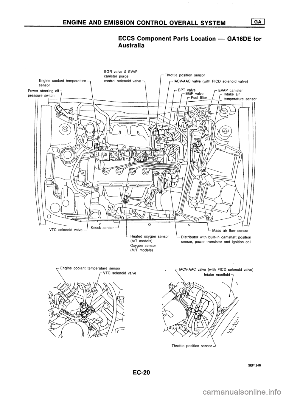 NISSAN ALMERA N15 1995  Service Manual ENGINEANDEMISSION CONTROL OVERALLSYSTEM
ECCS Component PartsLocation -GA16DE for
Australia
Heated oxygen sensor

(AfT 
models)
Oxygen sensor

(MfT 
models)
Engine
coolant temperature
sensor
VTCsolenoi