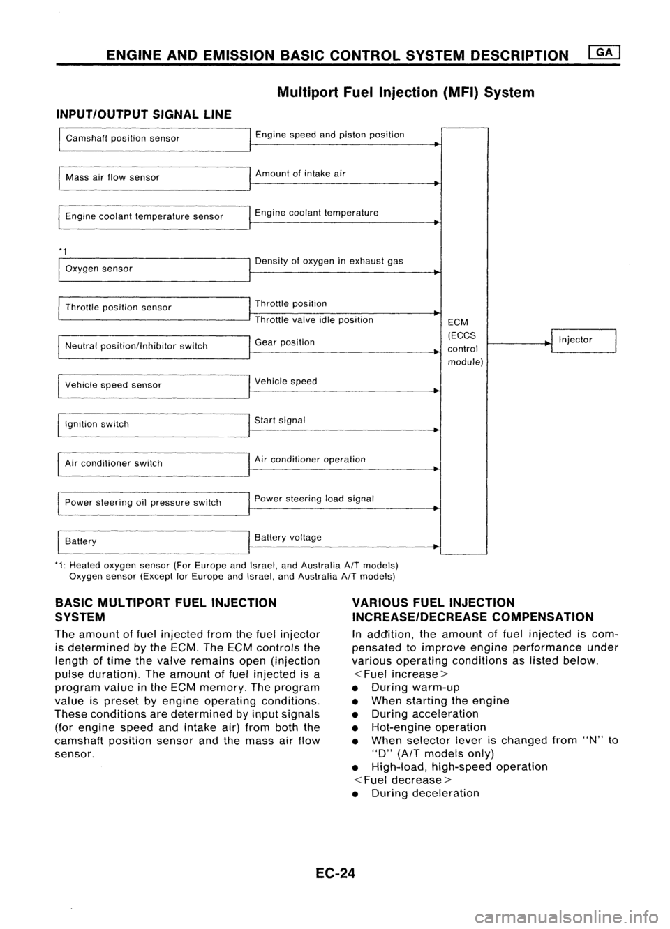 NISSAN ALMERA N15 1995  Service Manual ENGINEANDEMISSION BASICCONTROL SYSTEMDESCRIPTION
Multipart FuelInjection (MFI)System
INPUT/OUTPUT SIGNALLINE

Camshaft positionsensor
Mass airflow sensor
Engine coolant temperature sensor

*1 
Oxygen 