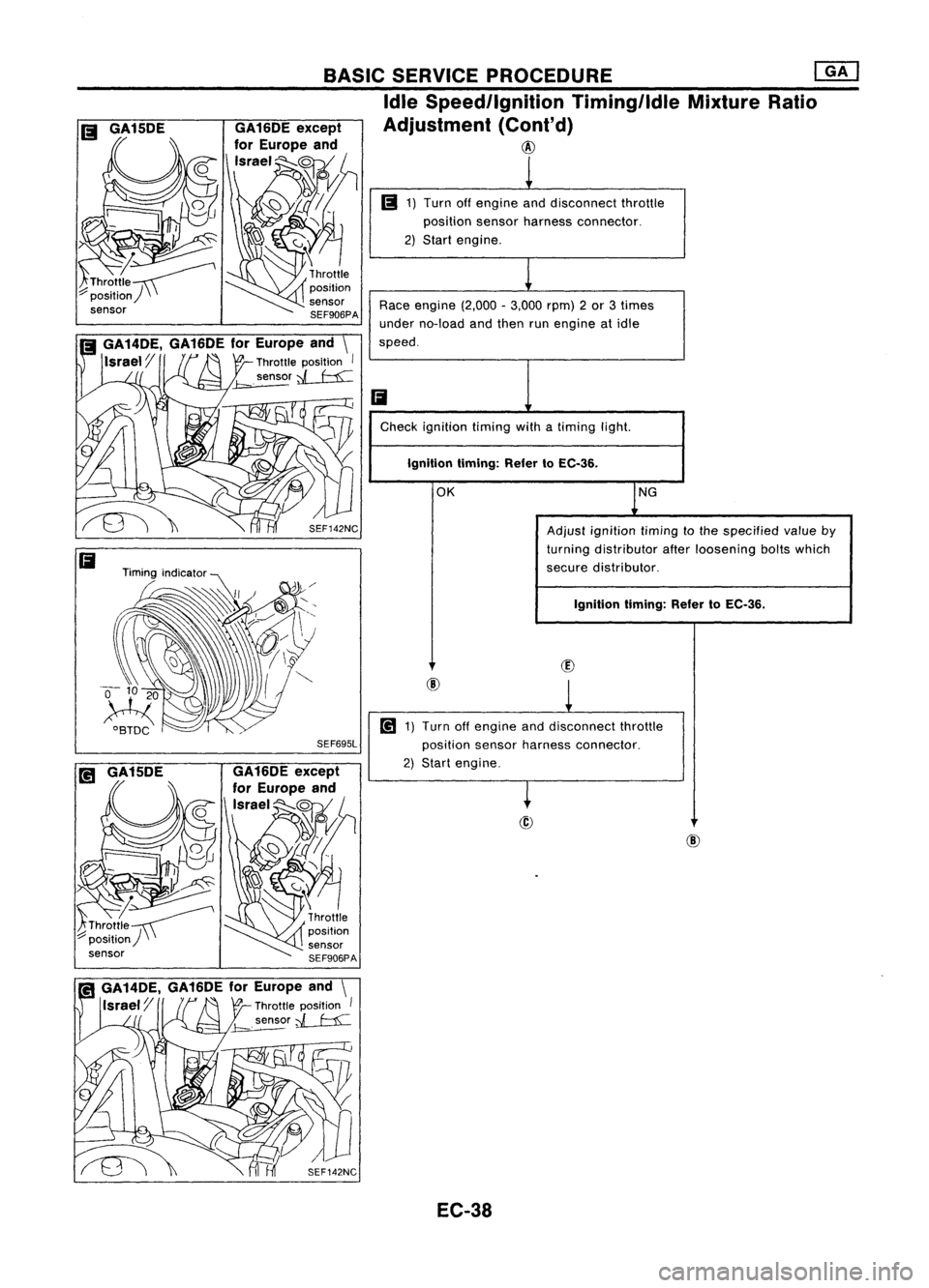 NISSAN ALMERA N15 1995  Service Manual 
l

Ii 
1)
Turn offengine anddisconnect throttle
position sensorharness connector.
2) Start engine.
Race engine (2,000-3,000 rpm)2or 3times
under no-load andthen runengine atidle
speed.

Ii 
Check ign