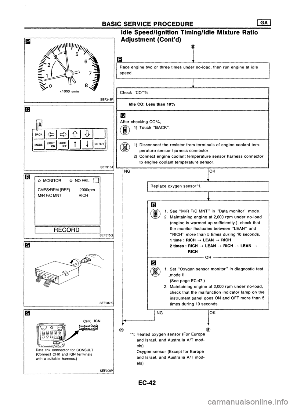 NISSAN ALMERA N15 1995  Service Manual 
@@

'1: Heated oxygen sensor(ForEurope
and Israel, andAustralia AITmod-
els) Oxygen sensor(Except forEurope
and Israel, andAustralia AITmod-
els)

Ii

1

Race engine twoorthree times under no-loa