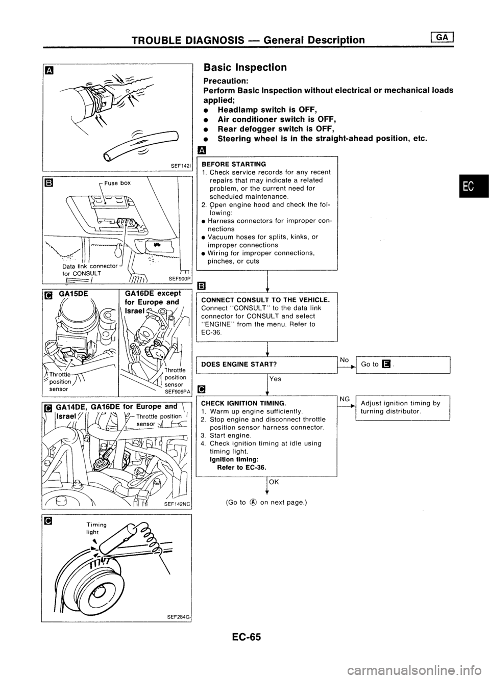 NISSAN ALMERA N15 1995  Service Manual TROUBLEDIAGNOSIS -General Description

Goto
(J.

Adjust ignition timingby
turning distributor.

No
NG

(Go to
@ 
onnext page.)

OK
CONNECT
CONSULTTOTHE VEHICLE.

Connect "CONSULT" tothe data l