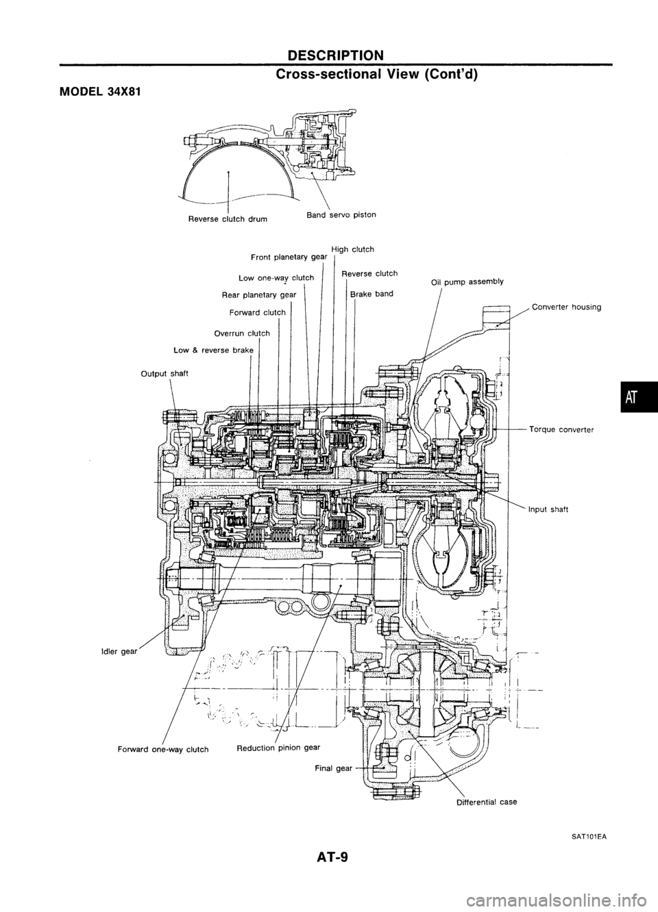 NISSAN ALMERA N15 1995  Service Manual MODEL34X81 DESCRIPTION
Cross-sectional View(Cant' d)

Reverse clutchdrum Band
servo piston
High clutch
Front planetary gear
Reduction piniongear
Low

&
reverse brake
Idler gear
Forward one-way clu