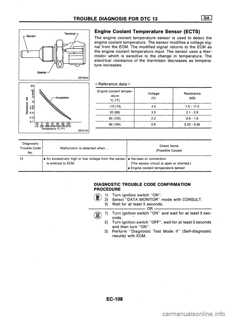 NISSAN ALMERA N15 1995 Service Manual TROUBLEDIAGNOSIS FORDTC13
SEF594K Engine
Coolant Temperature Sensor(ECTS)
The engine coolant temperature sensorisused todetect the
engine coolant temperature. Thesensor modifies avoltage sig-
nal fro NISSAN ALMERA N15 1995 Service Manual TROUBLEDIAGNOSIS FORDTC13
SEF594K Engine
Coolant Temperature Sensor(ECTS)
The engine coolant temperature sensorisused todetect the
engine coolant temperature. Thesensor modifies avoltage sig-
nal fro