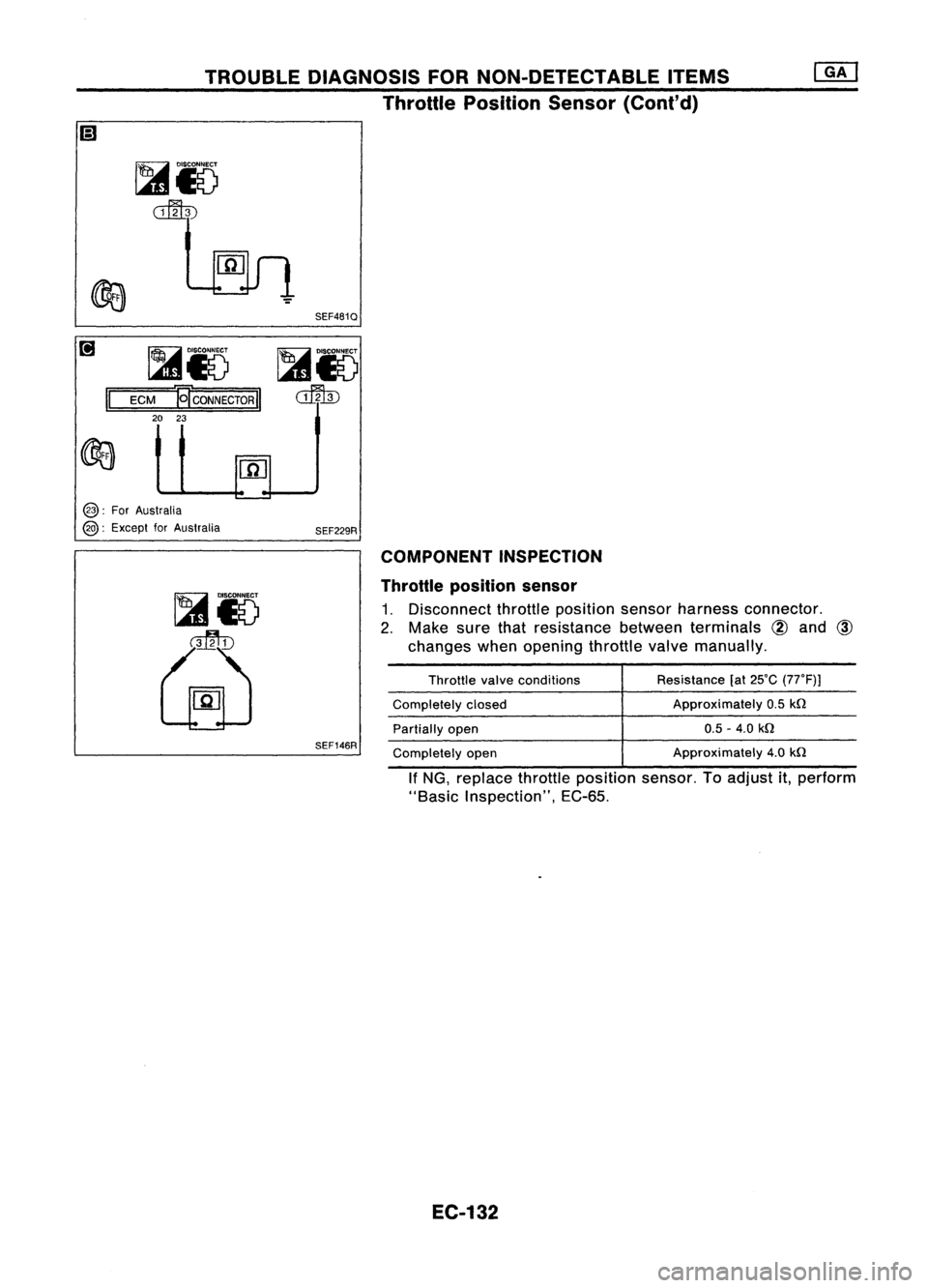 NISSAN ALMERA N15 1995  Service Manual TROUBLEDIAGNOSIS FORNON-DETECTABLE ITEMS
Throttle Position Sensor(Cont'd)
~io
~ SEF461Q

II 
~i8

ECM 
E
CONNECTOR 
II

20 23

@: 
ForAustralia

@: 
Except forAustralia
SEF229R
COMPONENT INSPECTIO