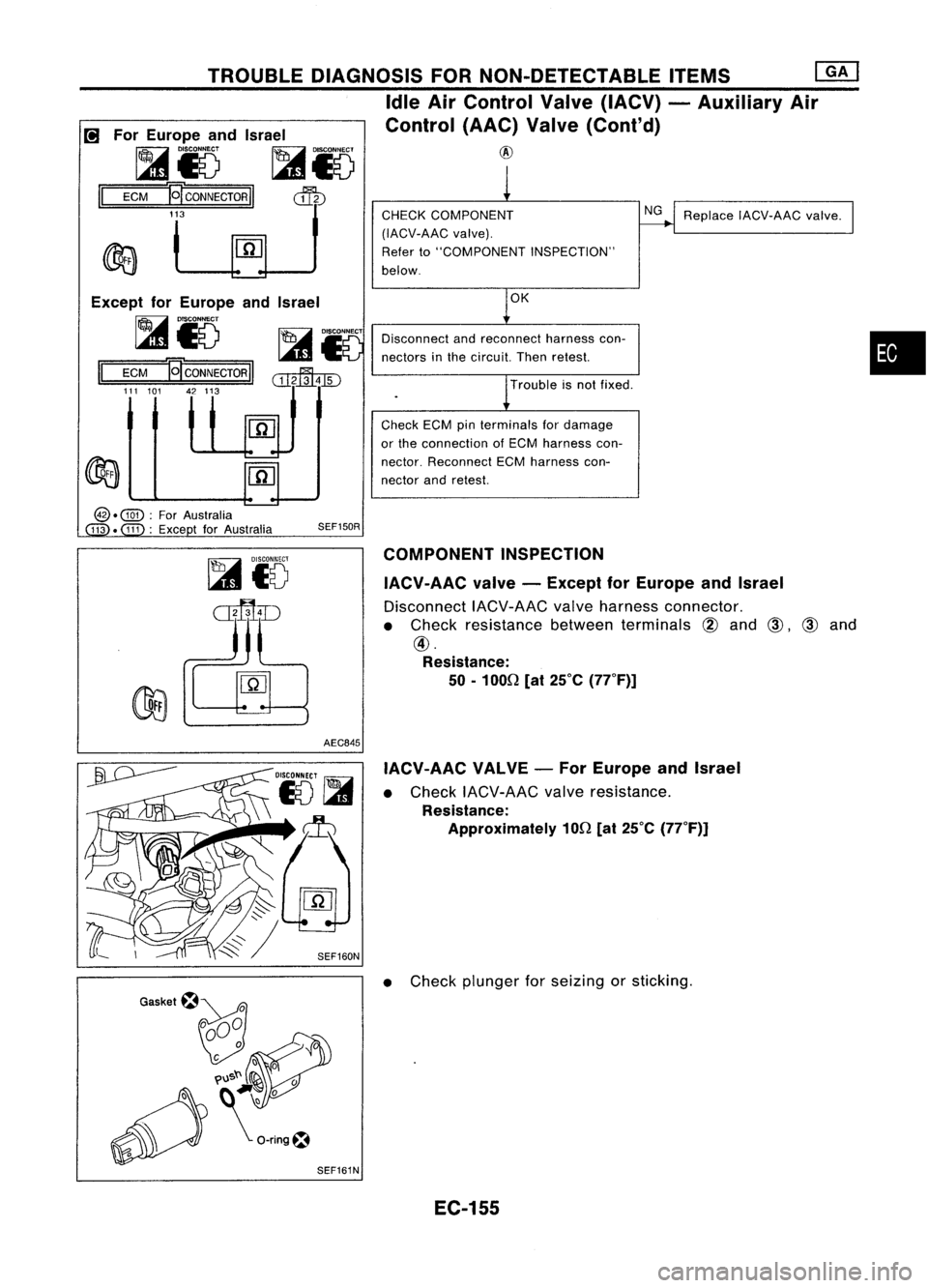 NISSAN ALMERA N15 1995  Service Manual 
•

Replace
IACV-AAC valve.

NG

Trouble isnot fixed.

OK
COMPONENT INSPECTION
IACV-AAC valve-Except forEurope andIsrael
Disconnect IACV-AACvalveharness connector.
• Check resistance betweentermin