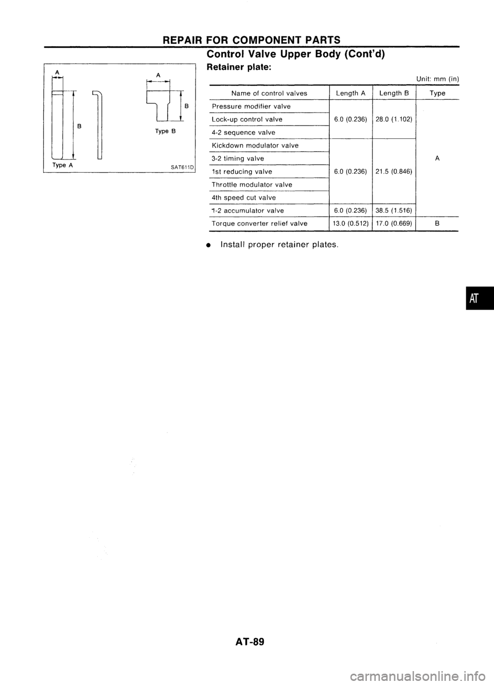 NISSAN ALMERA N15 1995  Service Manual 
Unit:mm(in)
Name ofcontrol valves Length
ALength B Type
Pressure modifiervalve
Lock-up controlvalve 6.0
(0.236) 28.0(1.102)
4-2 sequence valve
Kickdown modulator valve
3-2 timing valve A
1st reducing