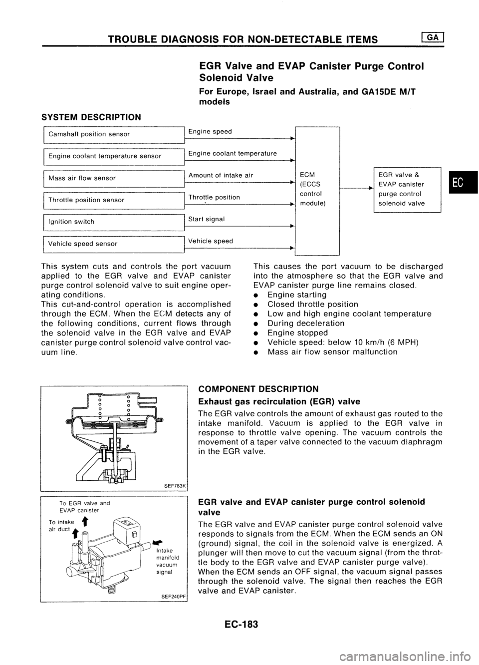 NISSAN ALMERA N15 1995  Service Manual TROUBLEDIAGNOSIS FORNON-DETECTABLE ITEMS
EGR Valve andEVAP Canister PurgeControl
Solenoid Valve
For Europe, IsraelandAustralia, andGA15DE MIT
models
SYSTEM DESCRIPTION

Camshaft positionsensor
Engine 