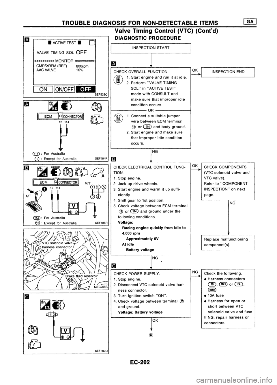 NISSAN ALMERA N15 1995  Service Manual TROUBLEDIAGNOSIS FORNON-DETECTABLE ITEMS
Valve Timing Control (VTC)(Cant'd)
DIAGNOSTIC PROCEDURE

INSPECTION START

m 
CHECK OVERALL FUNCTION.

~
INSPECTION
END

00 
1.
Start engine andrunitat idl