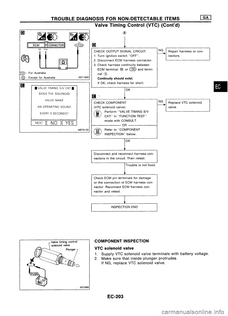 NISSAN ALMERA N15 1995 Service Manual TROUBLEDIAGNOSIS FORNON-DETECTABLE ITEMS
Valve Timing Control (VTC)(Cont'd)
~i5
~
114 :
For Australia
@: Except forAustralia
II
~i5
ECM E
CONNECTOR
II
12 114
• VALVE TIMING SNCKT.
DOES T NISSAN ALMERA N15 1995 Service Manual TROUBLEDIAGNOSIS FORNON-DETECTABLE ITEMS
Valve Timing Control (VTC)(Cont'd)
~i5
~
114 :
For Australia
@: Except forAustralia
II
~i5
ECM E
CONNECTOR
II
12 114
• VALVE TIMING SNCKT.
DOES T