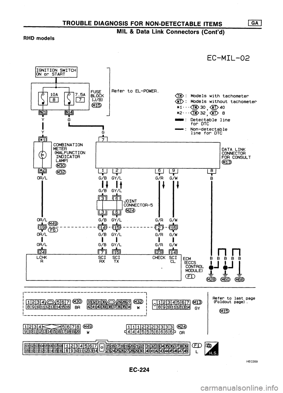 NISSAN ALMERA N15 1995  Service Manual TROUBLEDIAGNOSIS FORNON-DETECTABLE ITEMS
MIL &Data LinkConnectors (Cont'd)

RHO 
models

EC-MIL-02

I
DATA LINK
CONNECTOR
FOR CONSULT
.~
~ B
ECM (ECCS
CONTROL
MODULE)

em

@:

Models withtachomete