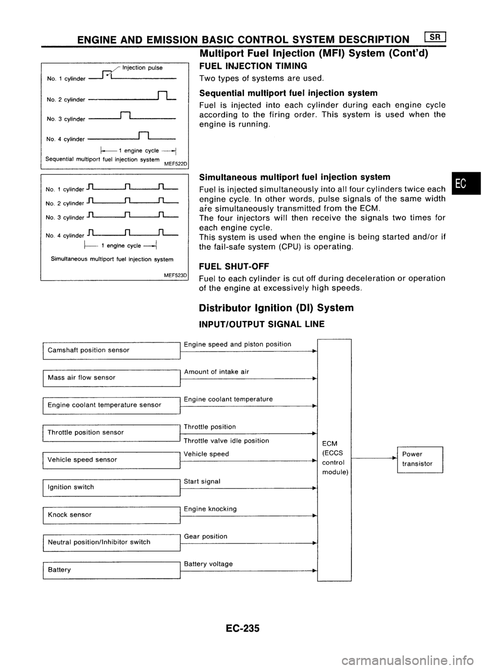 NISSAN ALMERA N15 1995  Service Manual 
Twotypes ofsystems areused.

Sequential multiportfuelinjection system

Fuel isinjected intoeach cylinder duringeachengine cycle
according tothe firing order. Thissystem isused when the
engine isrunni
