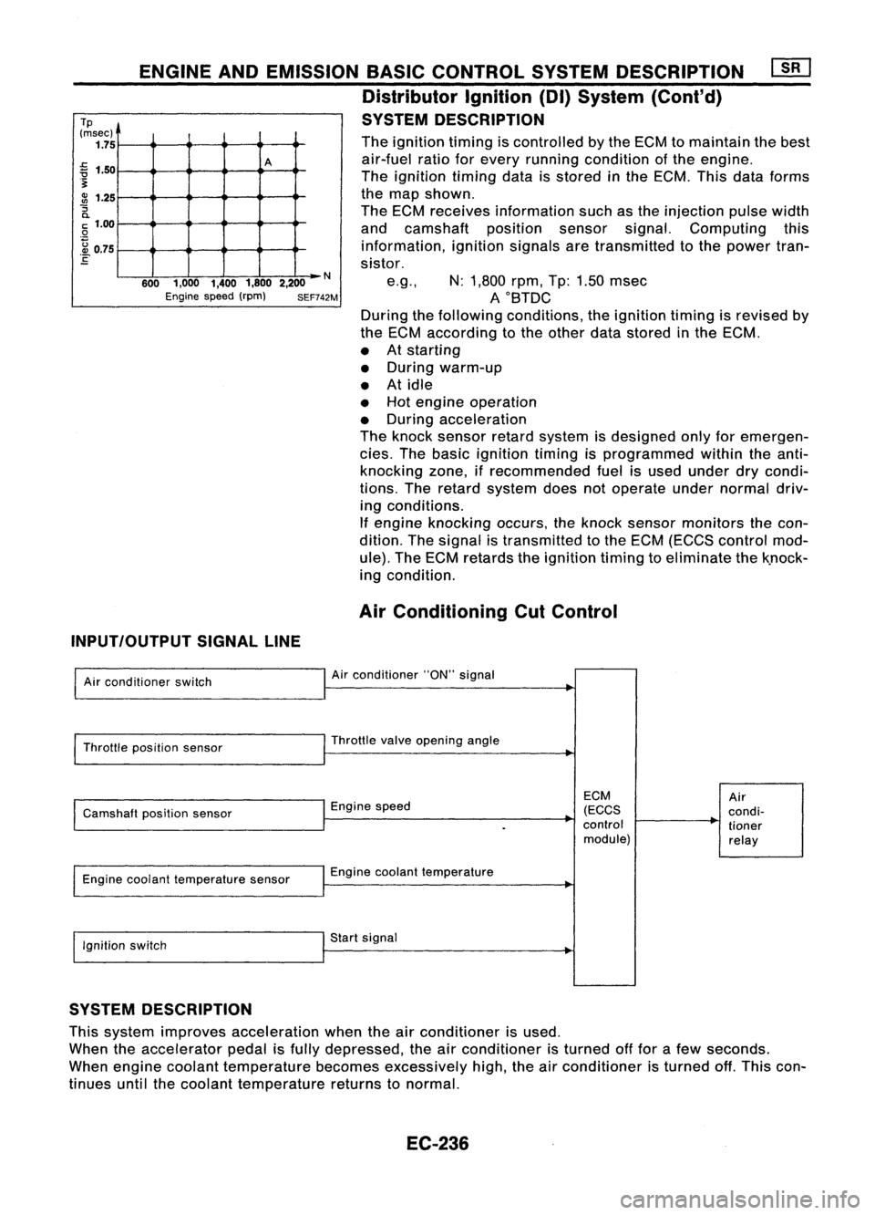 NISSAN ALMERA N15 1995  Service Manual 
A
N

600 1,000 1,4001,8002,200

Engine speed(rpm) SEF742M

Tp

(msec)

1.75
~ 1.50

.~

3l 
1.25

:; 
a.

c: 
1.00

.Q
~ 0.75
E ENGINE
ANDEMISSION BASICCONTROL SYSTEMDESCRIPTION
Distributor Ignition(