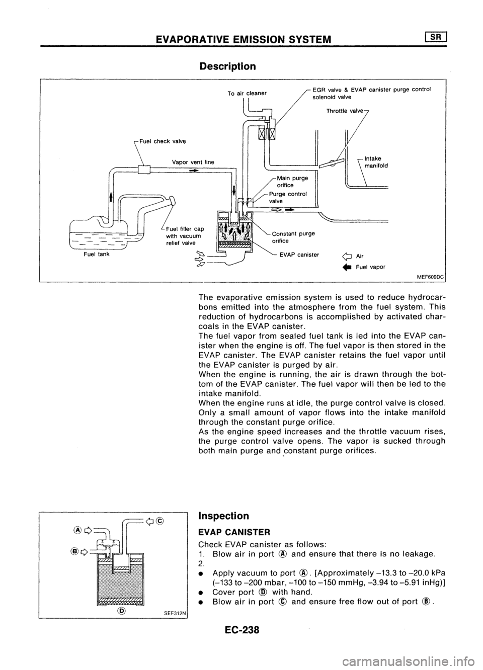 NISSAN ALMERA N15 1995  Service Manual EVAPORATIVEEMISSIONSYSTEM
Description
yAir.. Fuelvapor
EGR
valve 
&
EVAP canister purgecontrol
solenoid valve

-

EVAP canister
Vapor
ventline

-

Fuel fillercap
with vacuum
relief valve

t

Fuel tank