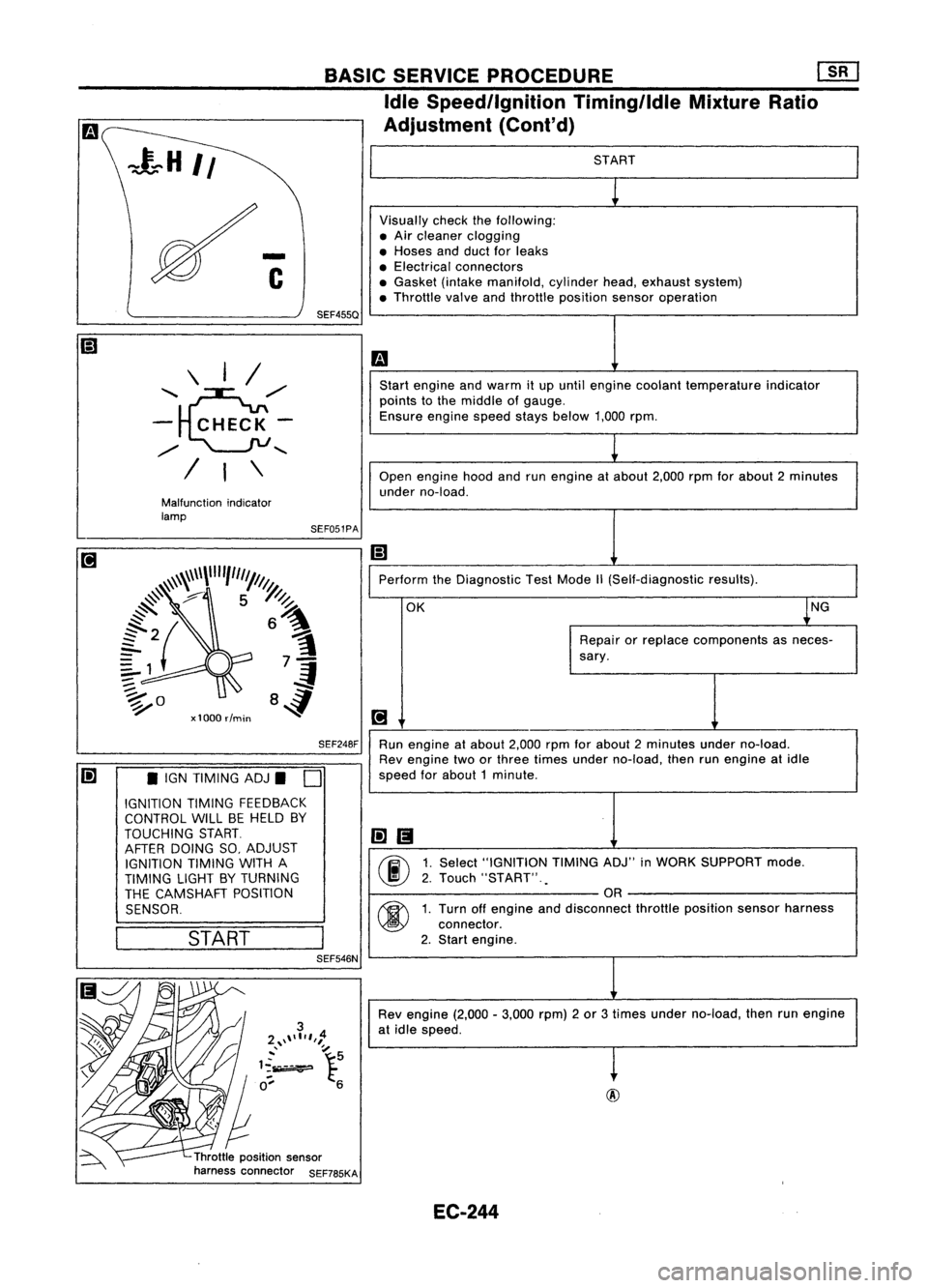 NISSAN ALMERA N15 1995  Service Manual @

START
Visually checkthefollowing:
• Air cleaner clogging
• Hoses andduct forleaks
• Electrical connectors
• Gasket (intakemanifold, cylinderhead,exhaust system)
• Throttle valveandthrottl